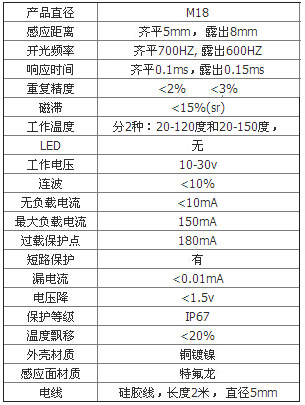 M18-參數(shù)表