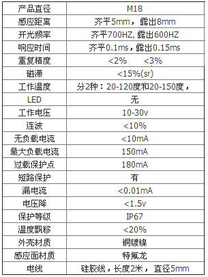 M18-参数表