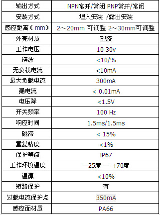 M30-参数表